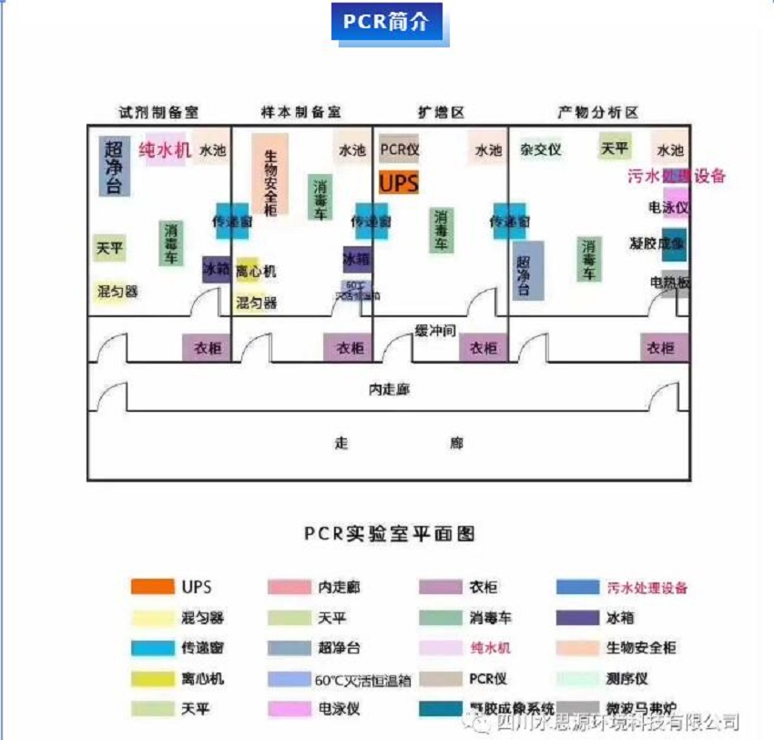 PCR實驗室三劍客——關(guān)于PCR核酸檢測，你知道三劍客是“誰”嗎？